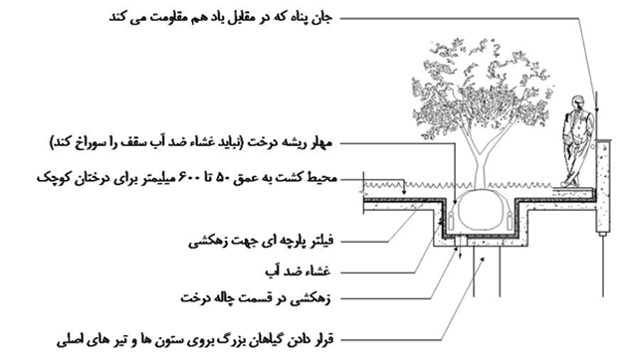 جزئیات اجرایی سیستم گسترده جزئیات اجرایی سیستم گسترده