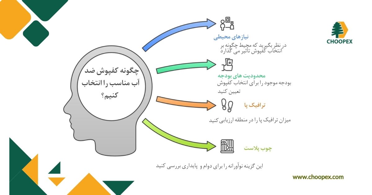 چگونه کفپوش ضد آب مناسب را انتخاب کنیم؟