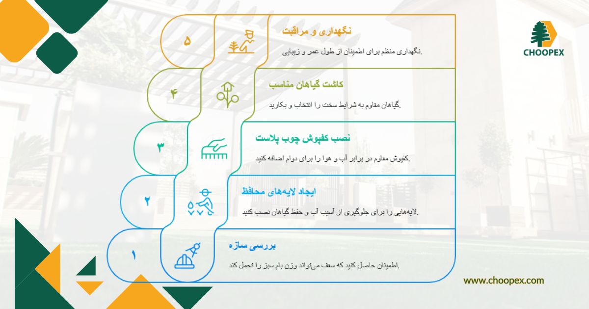 نحوه اجرای بام سبز مدرن با چوب پلاست