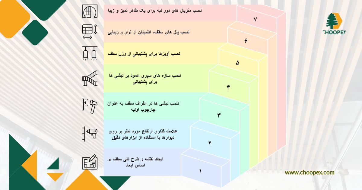 مراحل نصب سقف کاذب