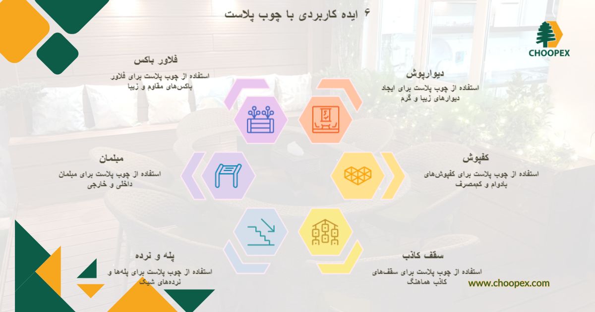 طراحی مدرن دکوراسیون داخلی، معرفی 6 ایده کاربردی با چوب پلاست