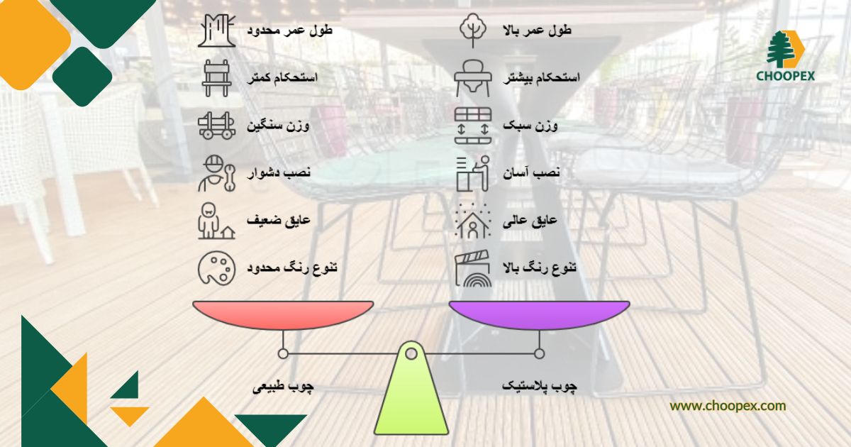 چوب پلاست جایگزین مناسب چوب