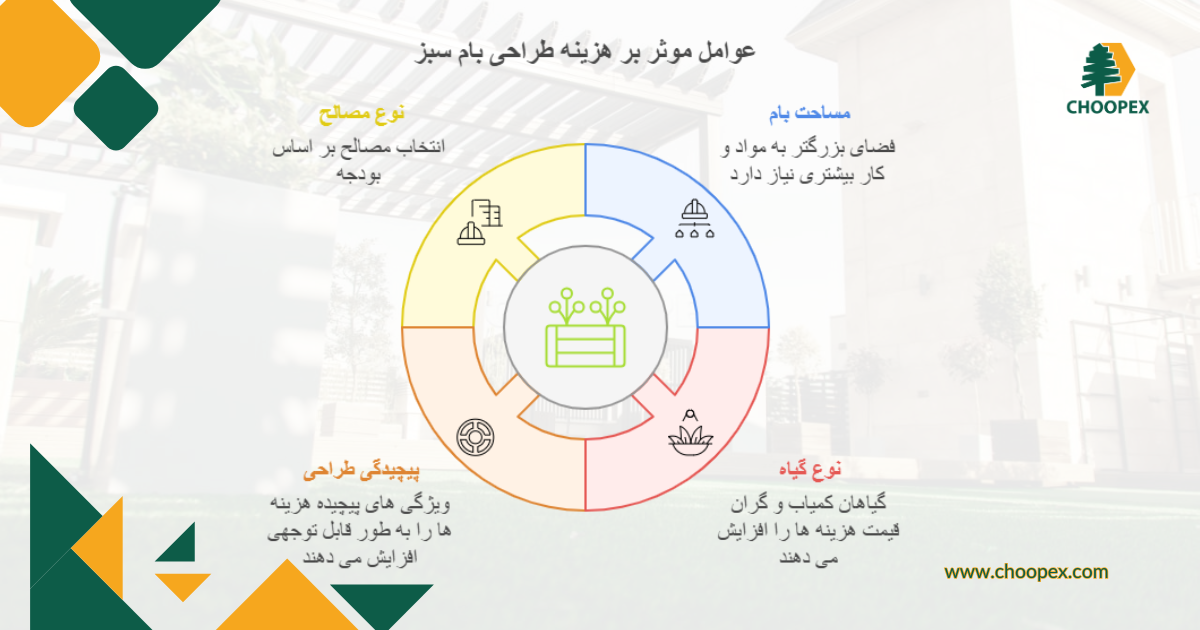 قیمت طراحی بام سبز