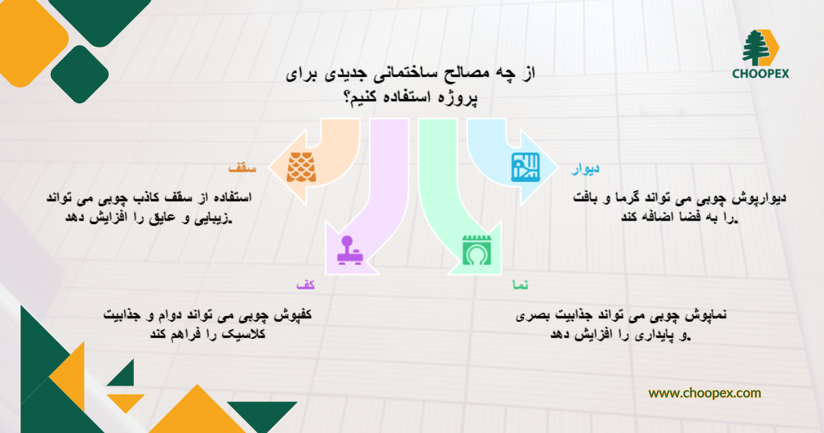 مصالح ساختمانی جدید برای دکوراسیون داخلی