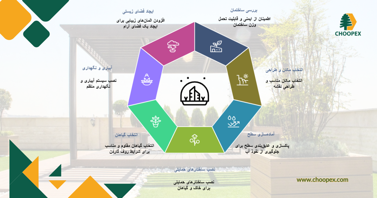 ساخت روف گاردن ساده