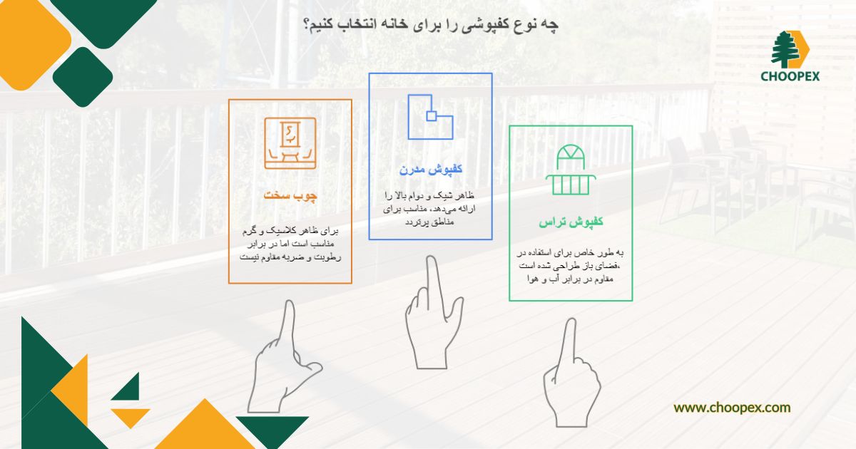 انتخاب کفپوش مناسب منزل