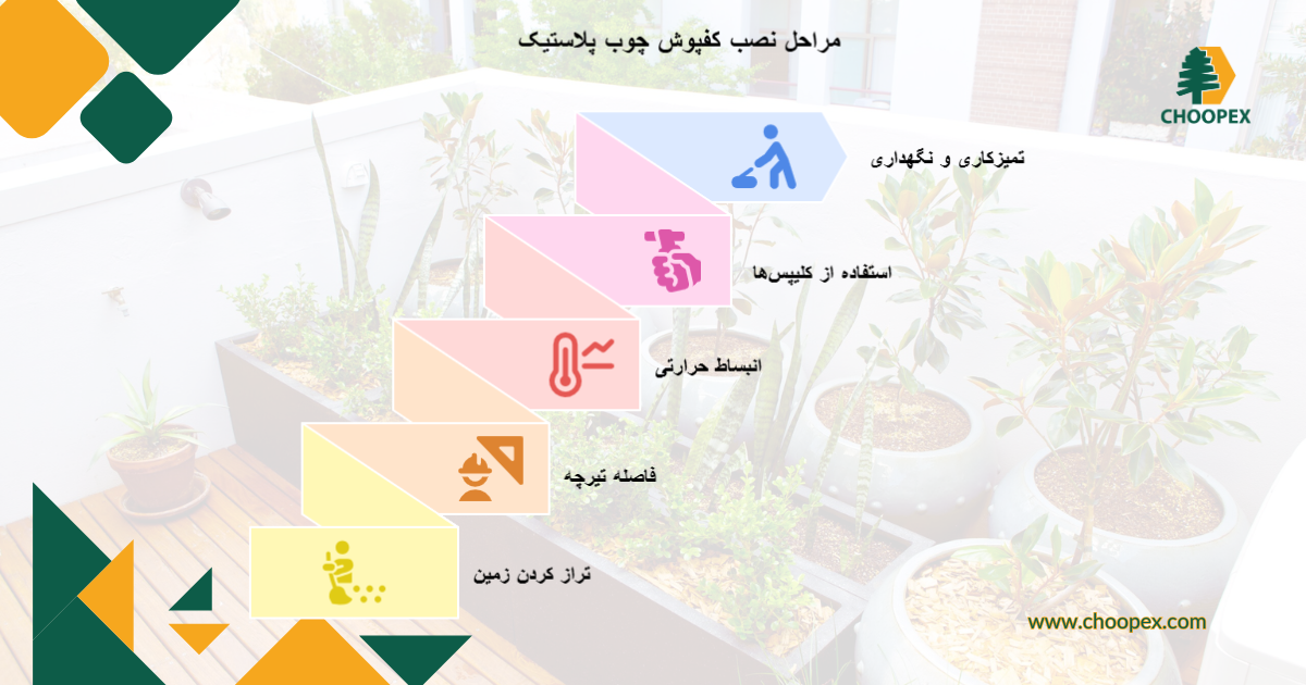 نحوه استفاده از چوب پلاست در دیزاین گلخانه