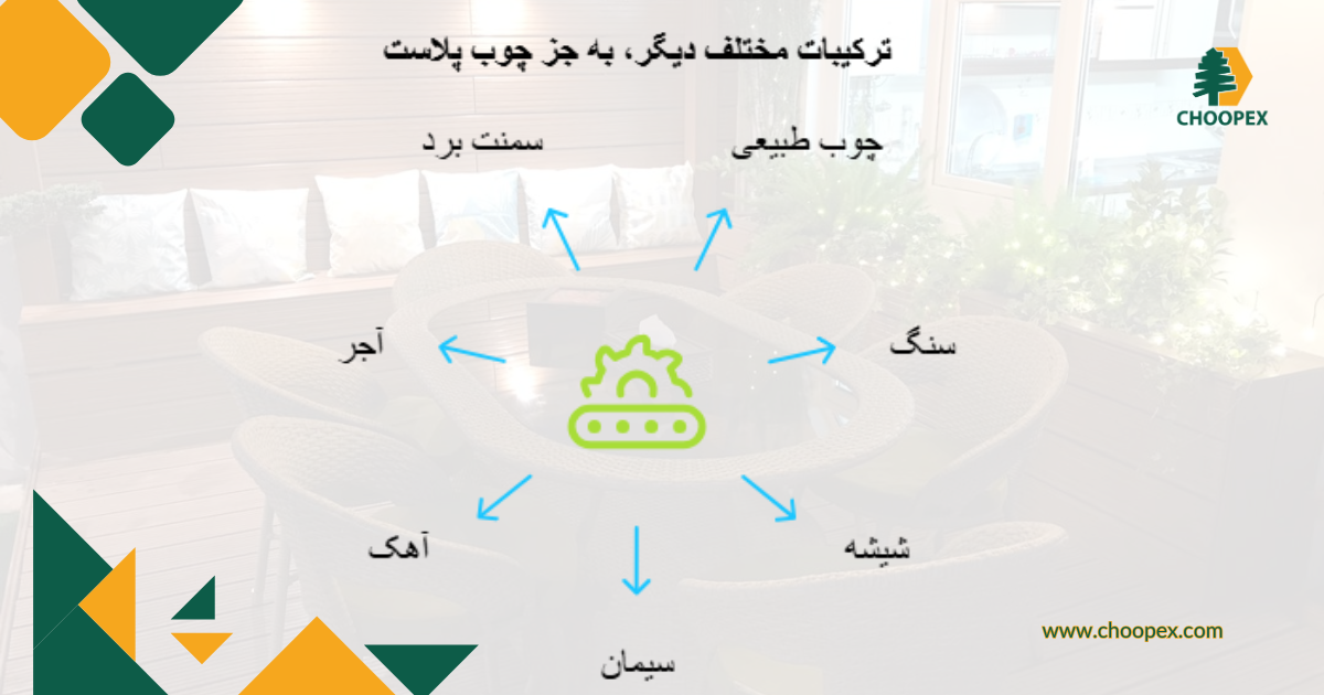 متریال جایگزین چوب