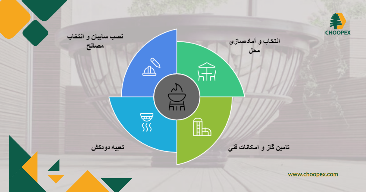 نکات الزامی برای ساخت باربیکیو