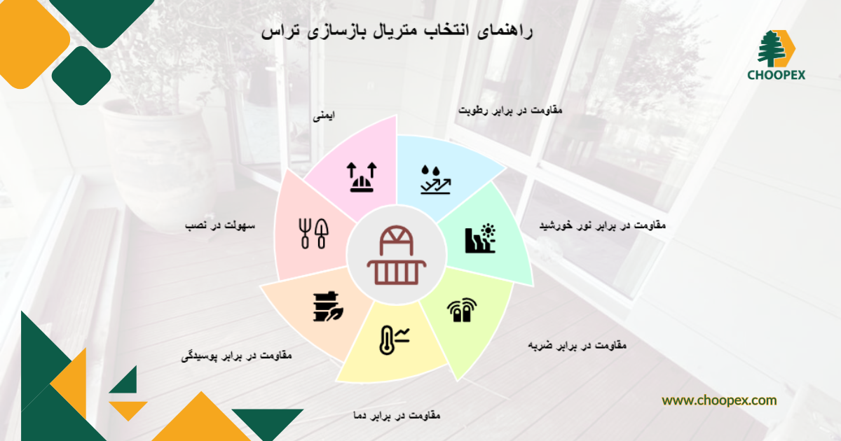 نکات مهم در انتخاب متریال برای بازسازی تراس
