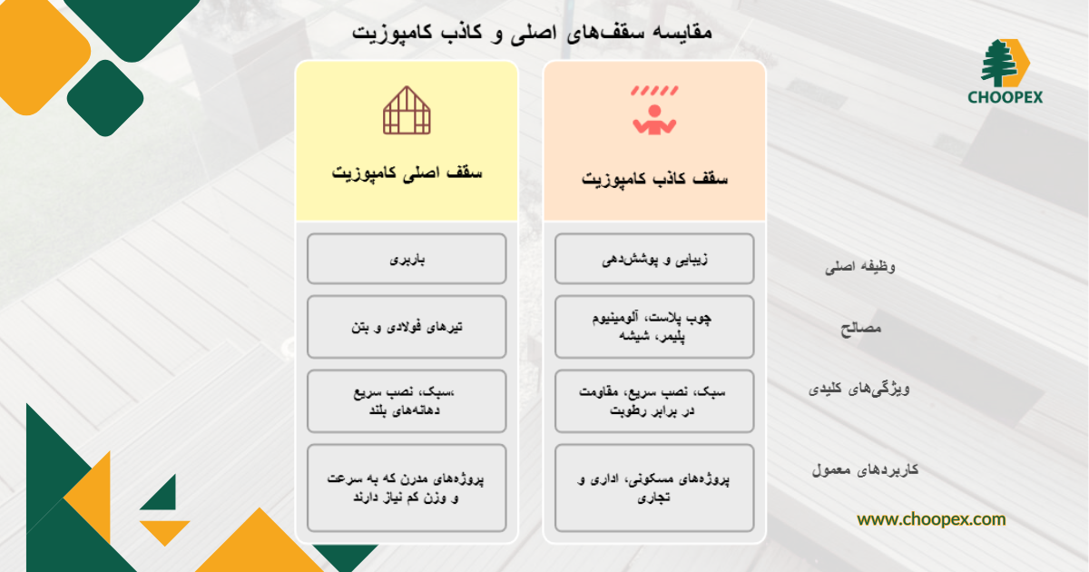 تفاوت سقف اصلی و سقف کاذب کامپوزیت