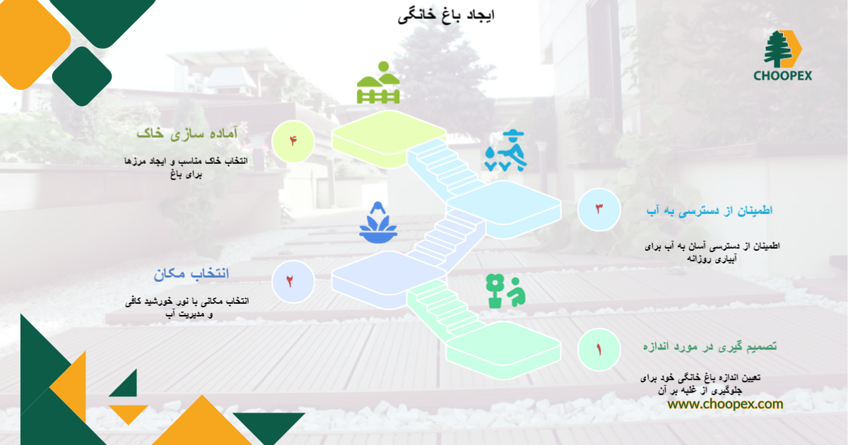 شیوه راه اندازی هوم گاردن یا باغچه خانگی