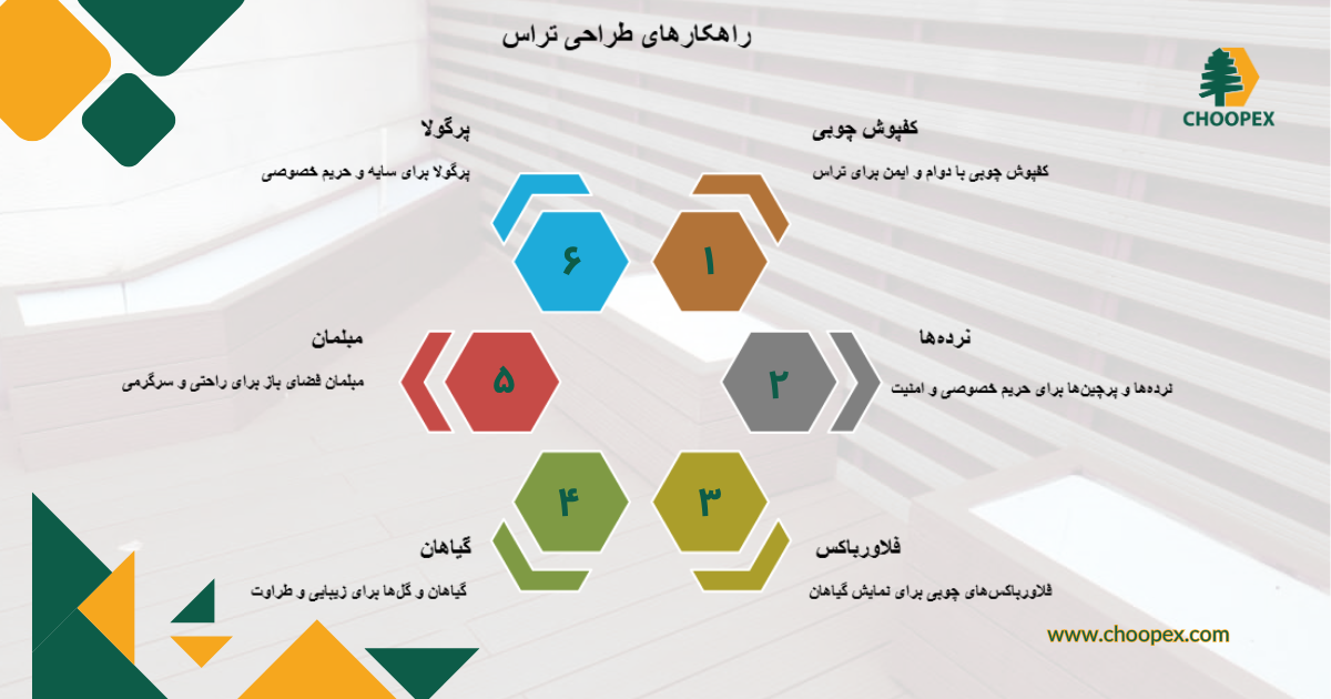 راهکار های دیزاین تراس بزرگ