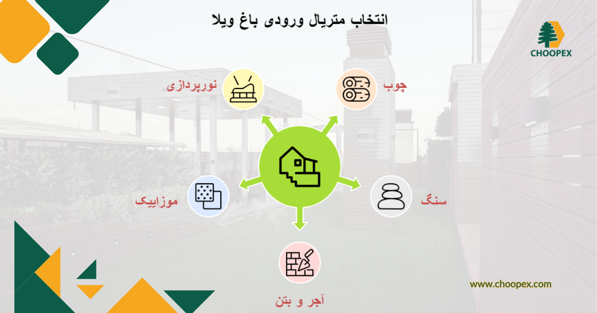 متریال طراحی راهرو ورودی باغ ویلا
