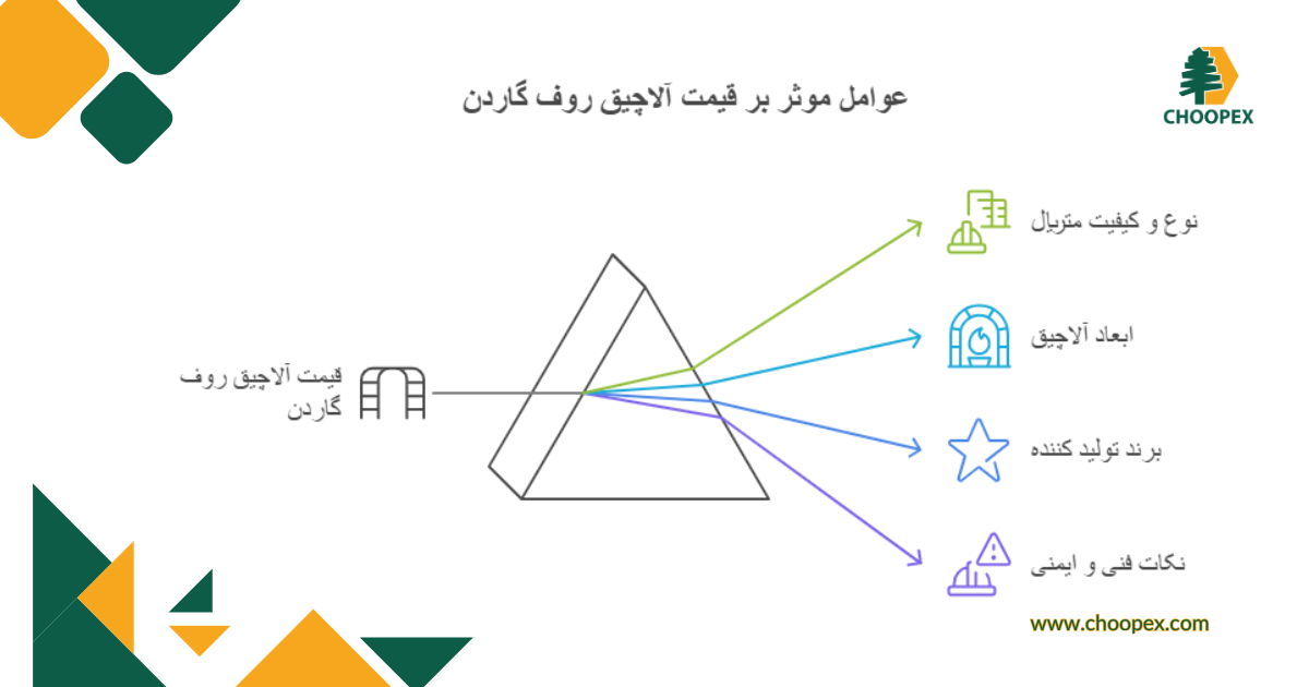 عوامل موثر بر قیمت الاچیق