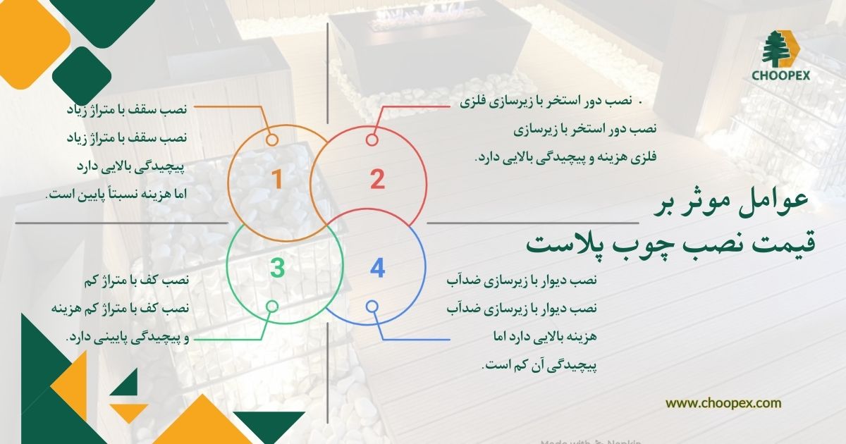 عوامل موثر بر قیمت نصب چوب پلاست (1)