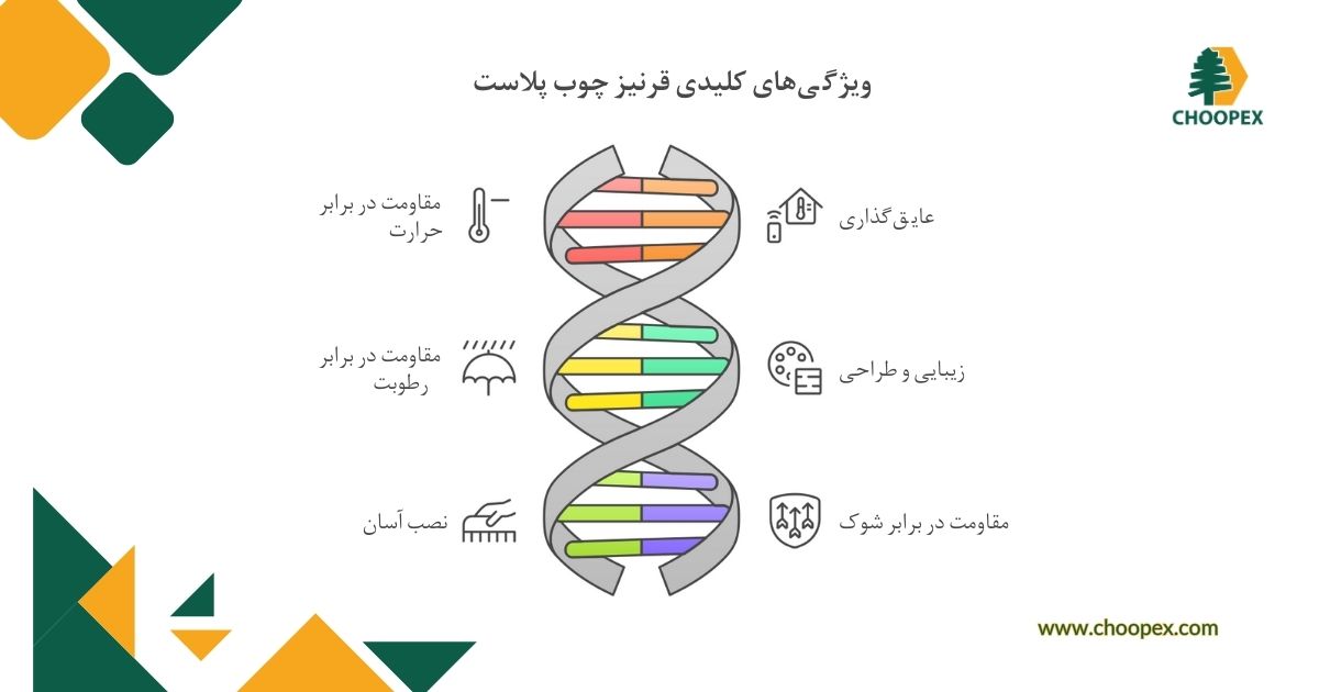 ویژگی های کلیدی قرنیز چوب پلاست