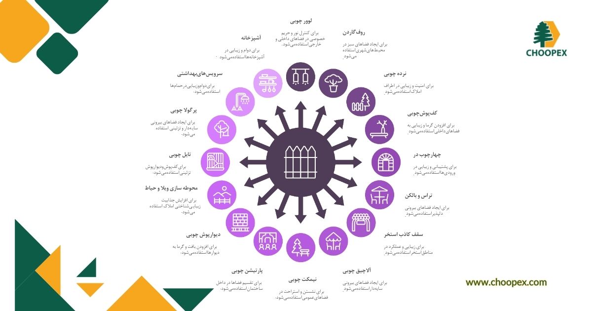 کاربردهای قرنیز چوب پلاست