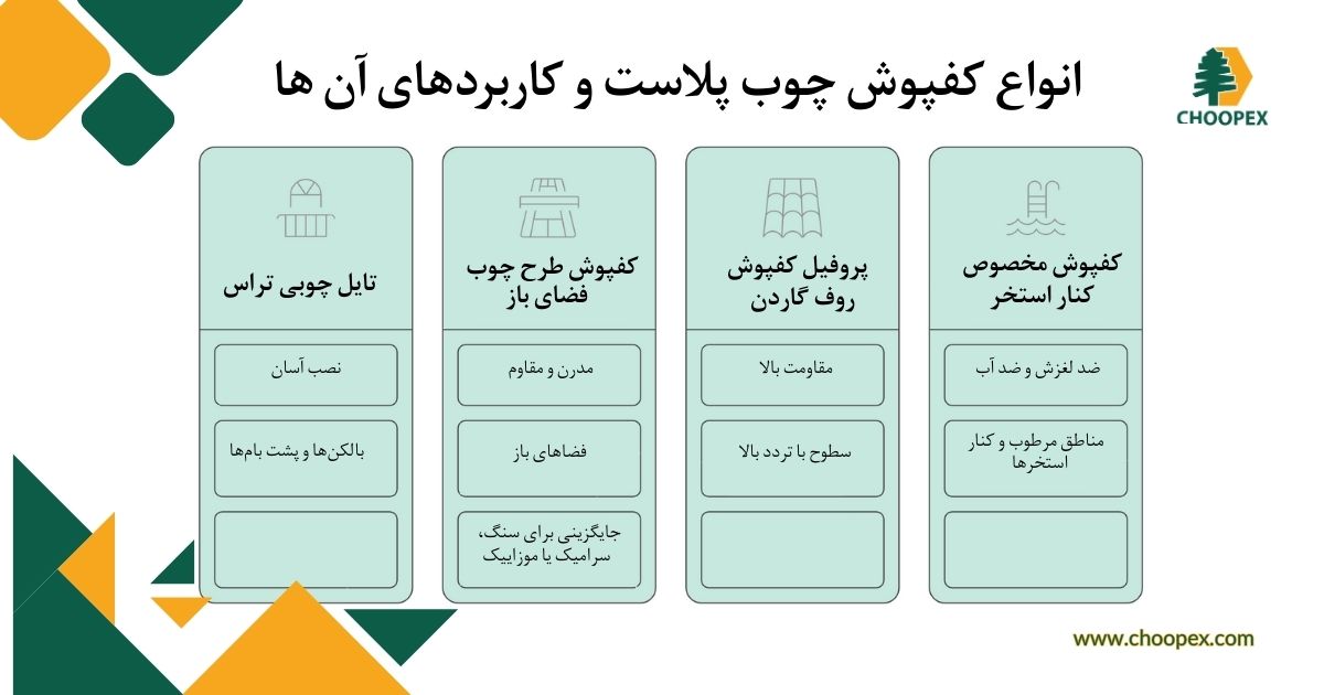انواع کفپوش چوب پلاست و کاربردهای آن_ ها