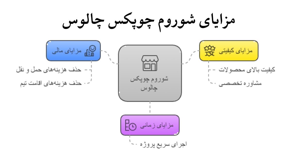 مزایای شوروم چوپکس چالوس